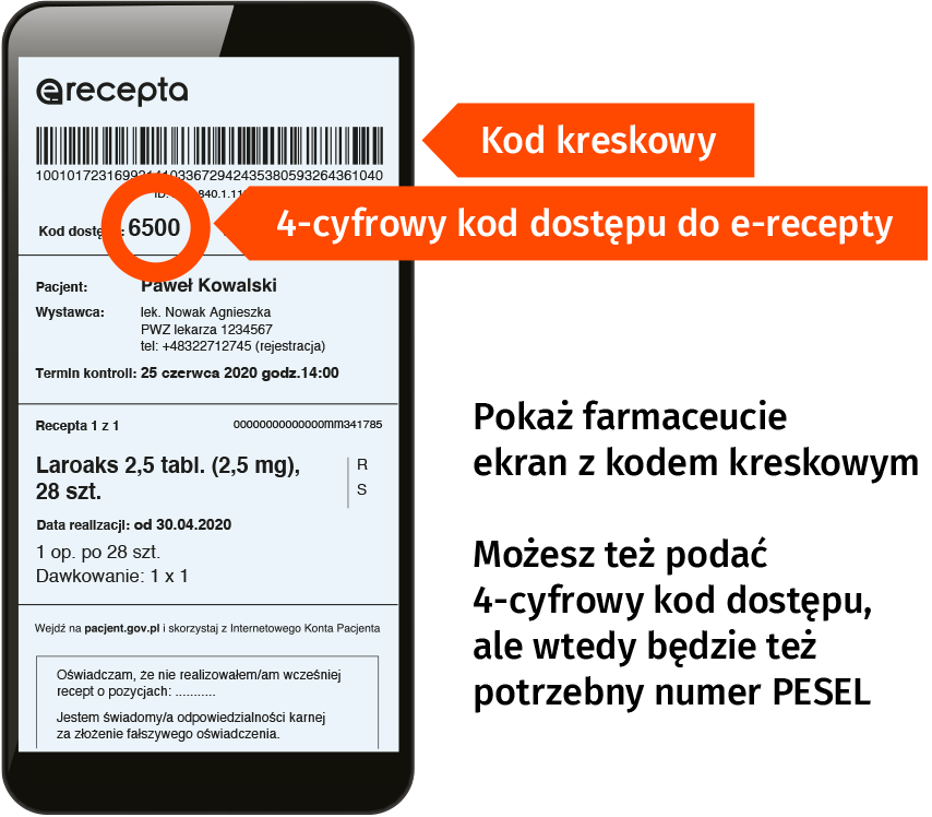 Grafika przedstawiająca proces uzyskania e-recepty online