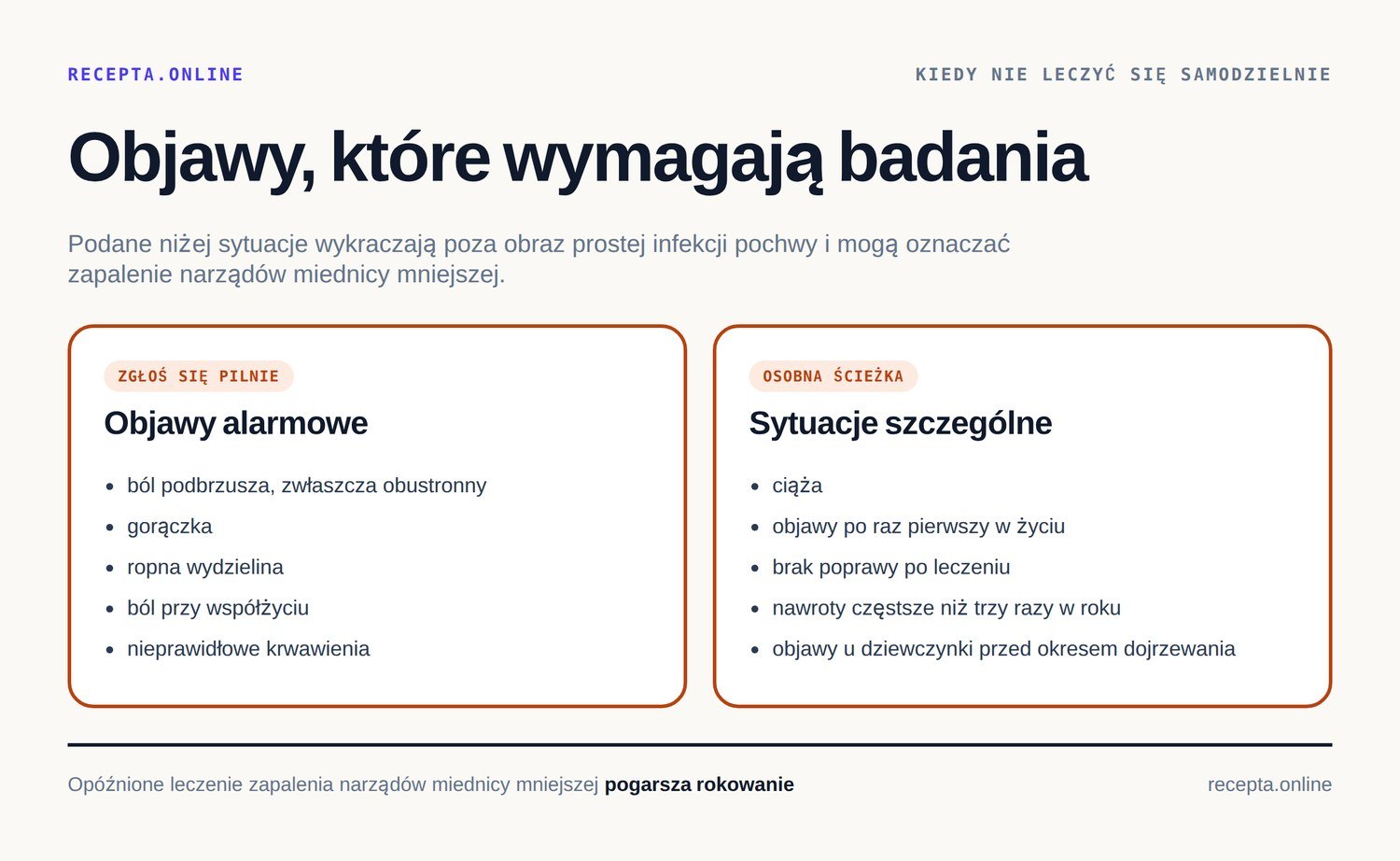 Infografika: objawy wymagające badania przy infekcji intymnej — ból podbrzusza, gorączka, ropna wydzielina, ciąża, nawroty