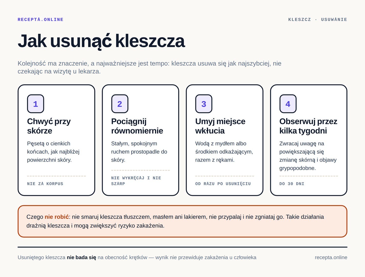 Infografika: jak usunąć kleszcza — chwycić pęsetą przy skórze, pociągnąć równomiernie, umyć miejsce wkłucia, obserwować przez kilka tygodni