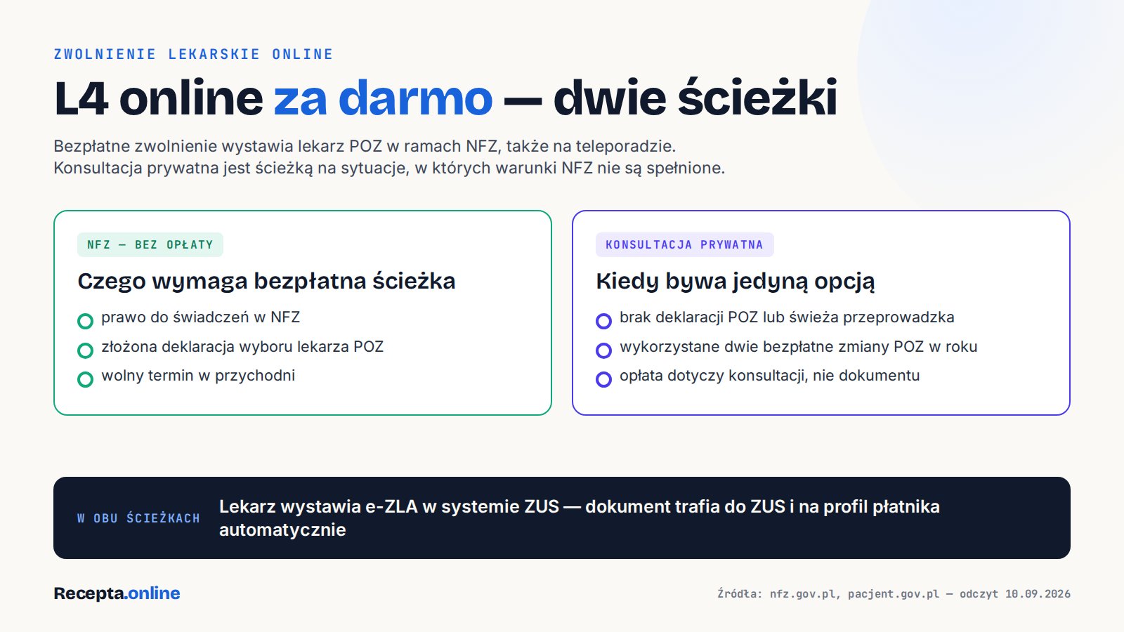 Zestawienie dwóch ścieżek do zwolnienia lekarskiego online: bezpłatna ścieżka NFZ i konsultacja prywatna